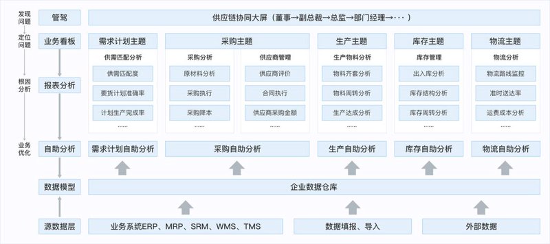 解读智能物流时代：如何通过数据分析优化运营