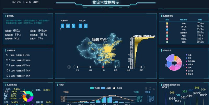 物流数据可视化：提升供应链管理的不二法门