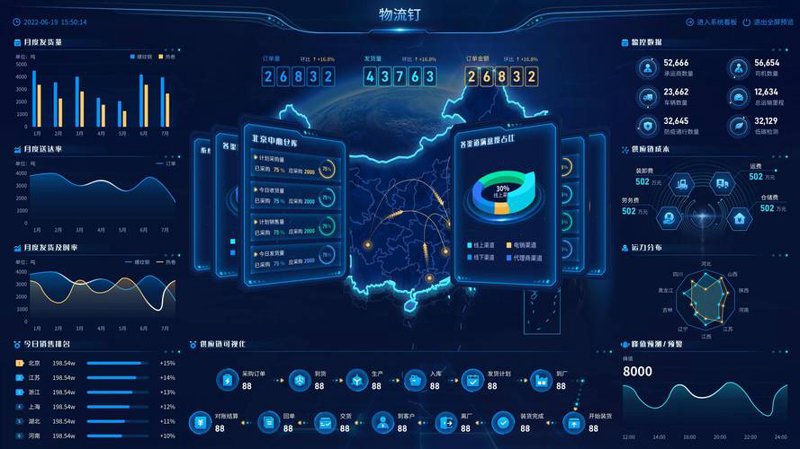 仓储数据分析：避开误区实现高效管理
