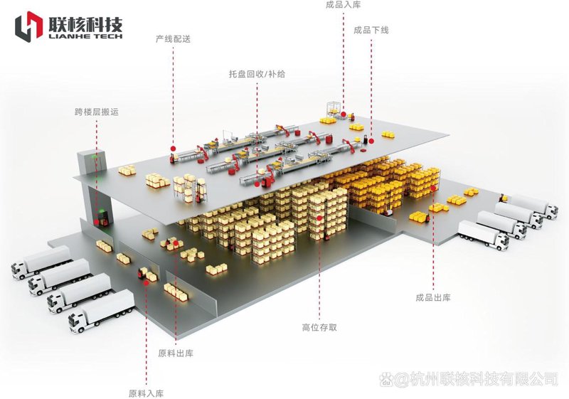智能物流分析