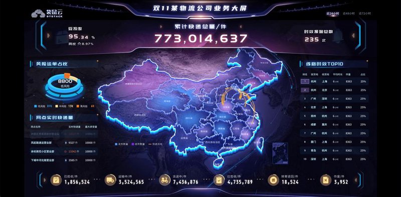物流数据可视化：透视行业的未来趋势