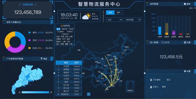 物流数据分析平台：改变传统行业的新星