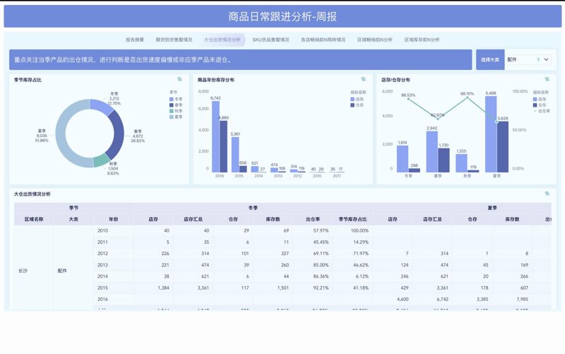 仓储数据分析