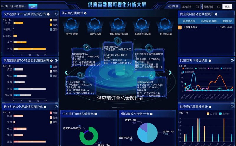 供应链数据分析