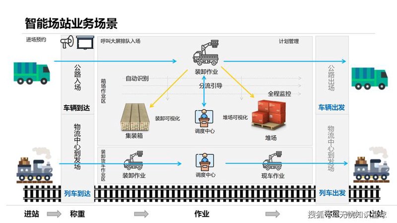 物流公司如何通过数据可视化提升竞争力