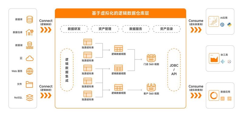 运输数据分析